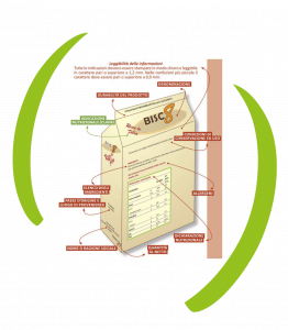 etichetta alimentare