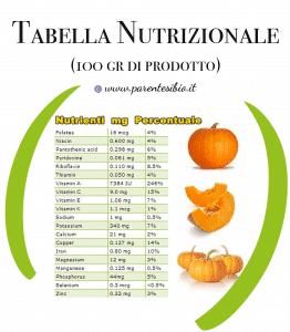 tabella-nutrizionale-zucca