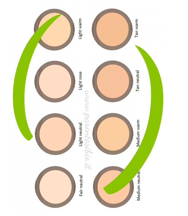 flat parfection
