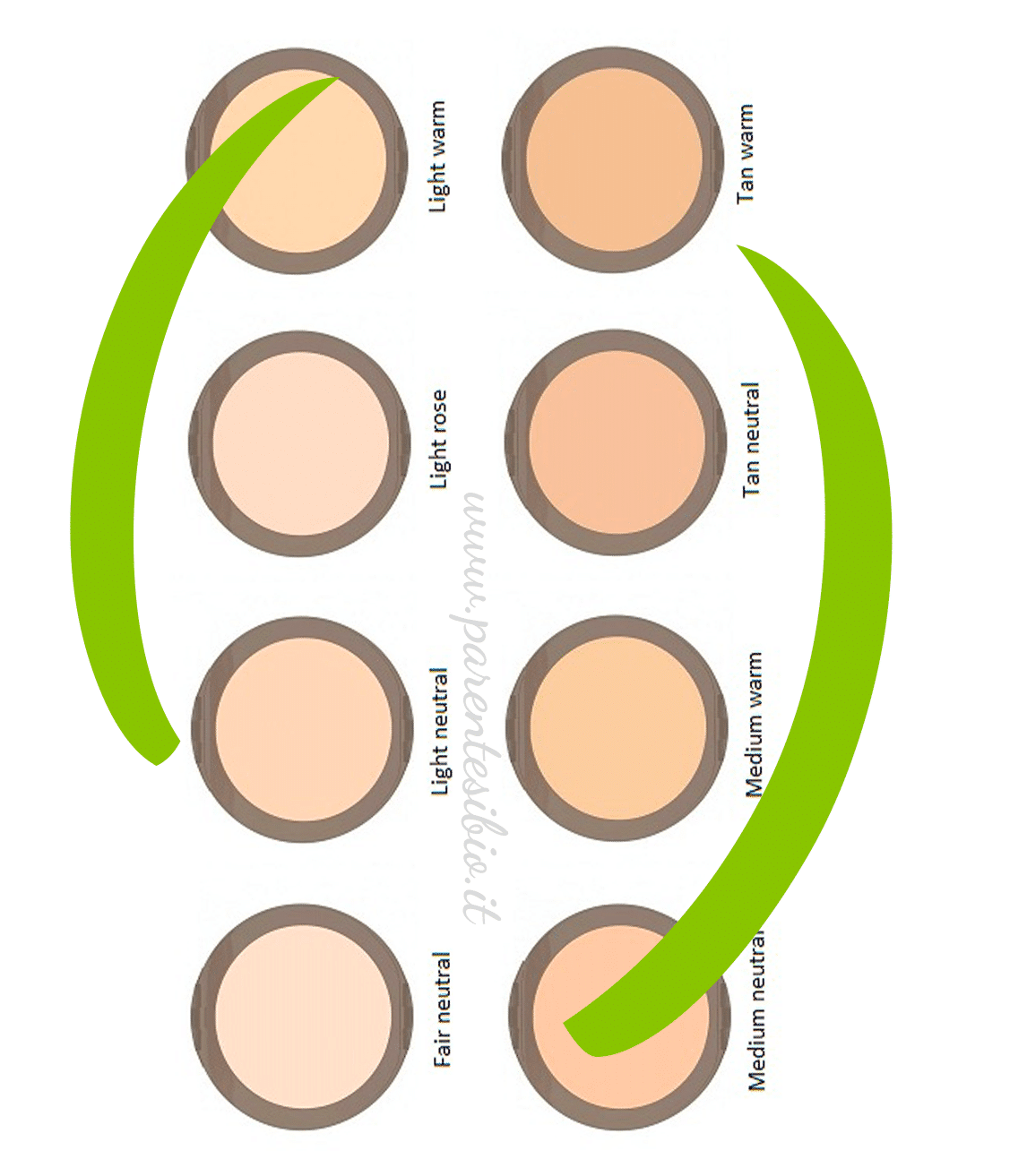 Fondotinta Flat Perfection – Neve Cosmetics